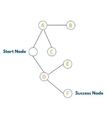 https://favtutor.com/blogs/backtracking-algorithm-problems-cpp